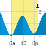 Norton Point tide chart for Thursday, May 1, 2025
