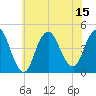 Norton Point tide chart for Tuesday, July 15, 2025