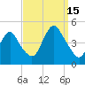 Norton Point tide chart for Monday, September 15, 2025
