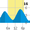 Norton Point tide chart for Tuesday, September 16, 2025