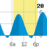 Norton Point tide chart for Friday, March 20, 2026