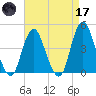 Norton Point tide chart for Friday, April 17, 2026
