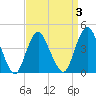 Norton Point tide chart for Friday, April 3, 2026