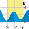 Norton Point tide chart for Monday, April 6, 2026