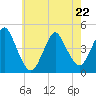 Norton Point tide chart for Friday, May 22, 2026