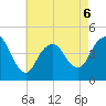 Norton Point tide chart for Wednesday, May 6, 2026