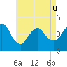 Norton Point tide chart for Friday, May 8, 2026
