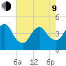 Norton Point tide chart for Saturday, May 9, 2026