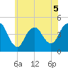 Norton Point tide chart for Friday, June 5, 2026
