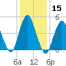 Norton Point tide chart for Friday, January 15, 2021