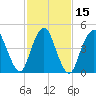 Norton Point tide chart for Monday, February 15, 2021