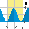 Norton Point tide chart for Tuesday, March 16, 2021