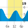 Norton Point tide chart for Friday, March 19, 2021