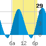 Norton Point tide chart for Monday, March 29, 2021