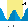 Norton Point tide chart for Friday, April 16, 2021