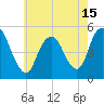 Norton Point tide chart for Saturday, May 15, 2021