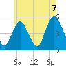 Norton Point tide chart for Monday, June 7, 2021