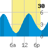 Norton Point tide chart for Friday, July 30, 2021