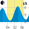 Norton Point tide chart for Sunday, August 15, 2021