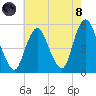 Norton Point tide chart for Sunday, August 8, 2021