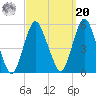 Norton Point tide chart for Monday, September 20, 2021