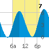 Norton Point tide chart for Tuesday, September 7, 2021