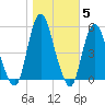 Norton Point tide chart for Friday, November 5, 2021
