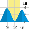 Norton Point tide chart for Wednesday, December 15, 2021