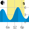 Norton Point tide chart for Friday, August 5, 2022