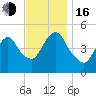 Norton Point tide chart for Wednesday, November 16, 2022