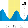 Norton Point tide chart for Sunday, January 15, 2023