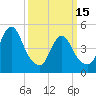 Norton Point tide chart for Wednesday, March 15, 2023