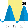 Norton Point tide chart for Monday, March 20, 2023