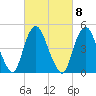 Norton Point tide chart for Wednesday, March 8, 2023