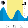 Norton Point tide chart for Thursday, April 13, 2023
