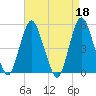 Norton Point tide chart for Tuesday, April 18, 2023