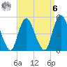 Norton Point tide chart for Thursday, April 6, 2023