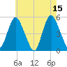 Norton Point tide chart for Monday, May 15, 2023