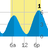 Norton Point tide chart for Thursday, June 1, 2023