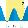 Norton Point tide chart for Wednesday, June 7, 2023
