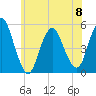 Norton Point tide chart for Thursday, June 8, 2023