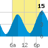Norton Point tide chart for Tuesday, August 15, 2023