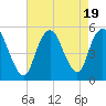 Norton Point tide chart for Saturday, August 19, 2023