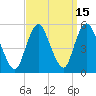 Norton Point tide chart for Friday, September 15, 2023