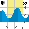Norton Point tide chart for Friday, September 22, 2023