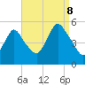 Norton Point tide chart for Friday, September 8, 2023