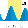 Norton Point tide chart for Sunday, October 15, 2023