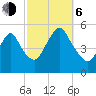 Norton Point tide chart for Friday, October 6, 2023