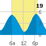 Norton Point tide chart for Friday, April 19, 2024