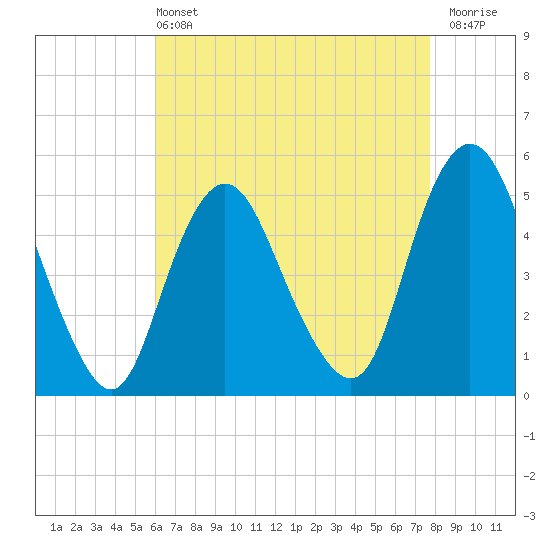 Norton Point tide chart for Wednesday, April 24, 2024
